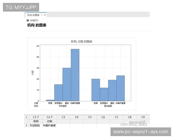 巴西抽中实力接近的小组：分组走向预测更开放的时代
